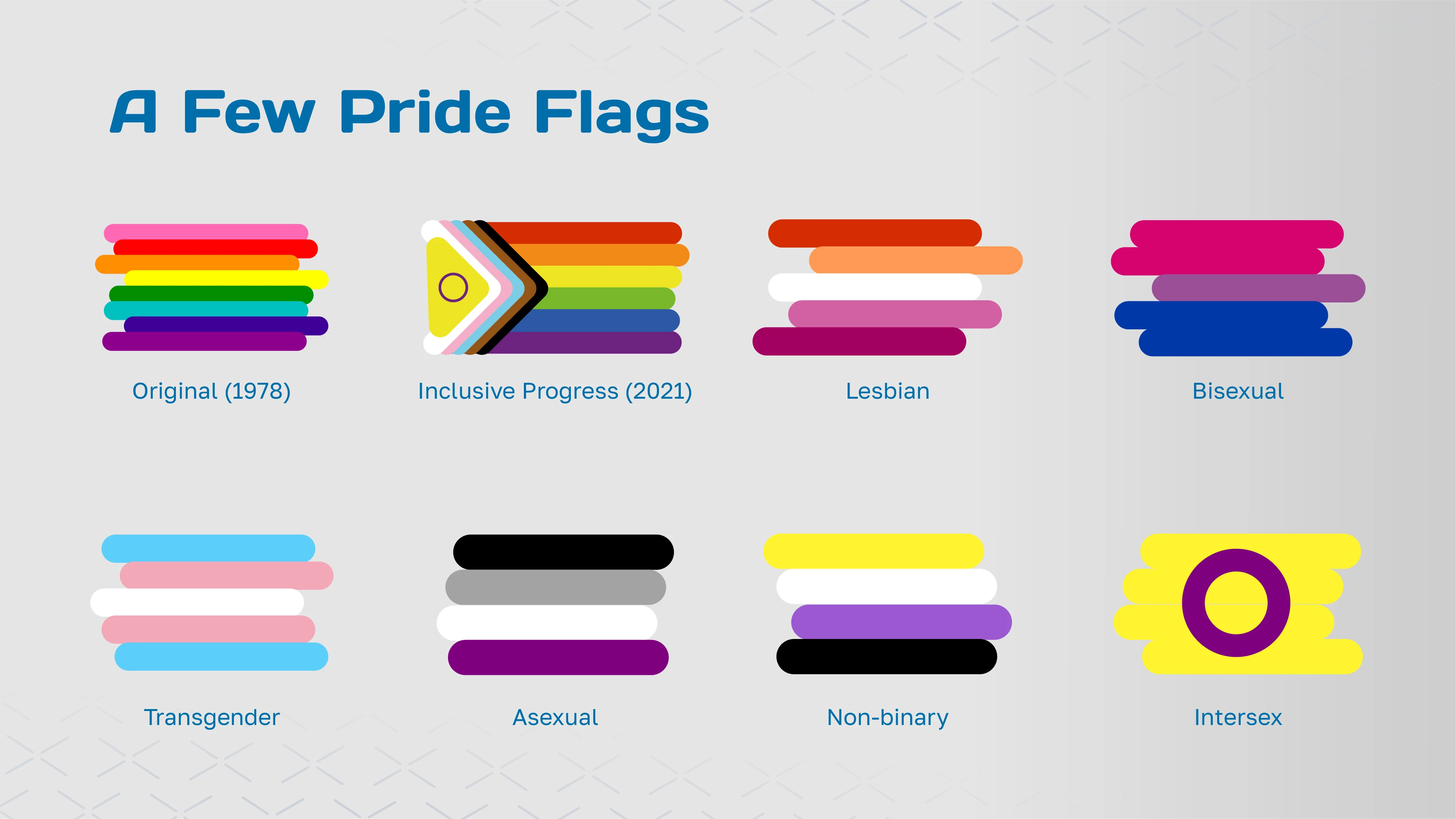 Sevral pride flags: Original 1978, inclusive progress 2021, lesbian, bisexual, transgender, asexual, non-binary, intersex