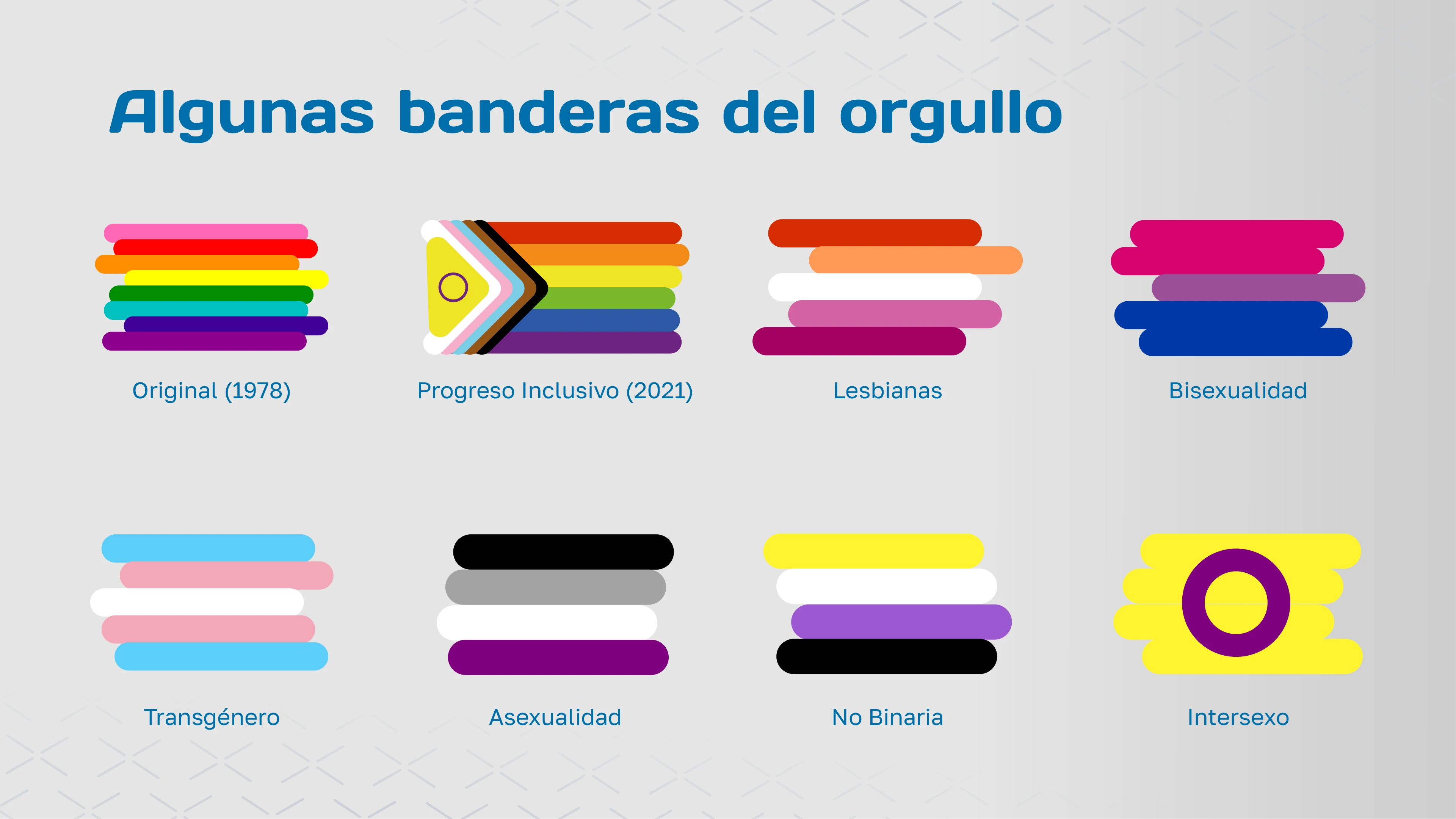 Varias banderas del orgullo: Original 1978, progreso inclusivo 2021, lesbianas, bisexuales, transgénero, asexuales, no binarias, intersexuales